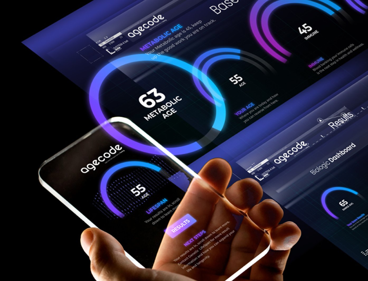 AgeCode - A Complete Genmoic Test for Longevity